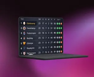 Son 5 Haftada Büyük Hesap: Süper Lig Puan Durumu Şampiyonu Belirliyor - Banabilet Blog